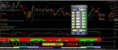 Forex Trading Chart and Monitor showing some profitable trades